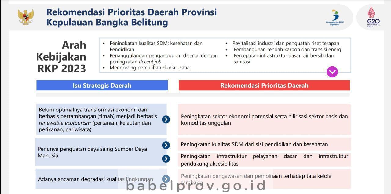 Babel Gelar Musrenbang RKPD Tahun 2023 Rumuskan Tujuan Pembangunan