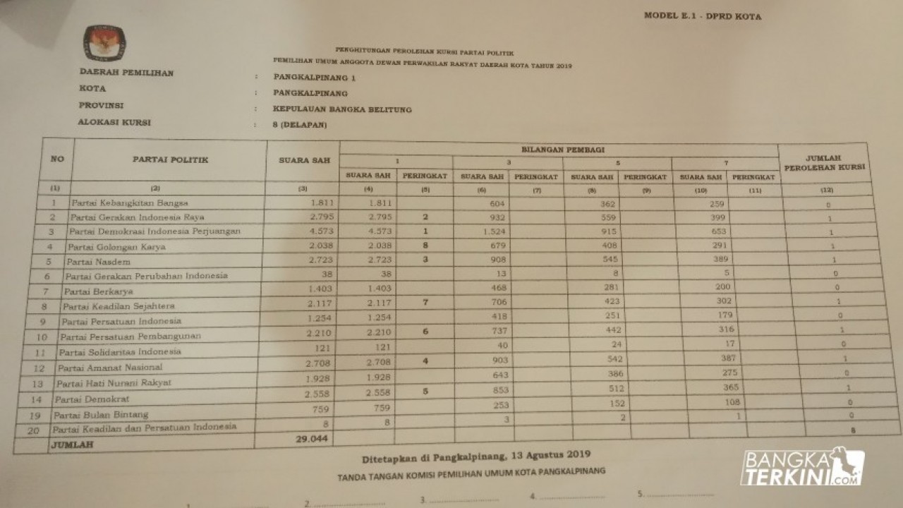 Dapil 1