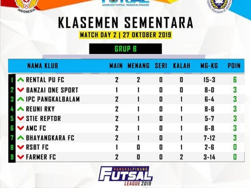 Grup B Liga Futsal Pangkalpinang 2019