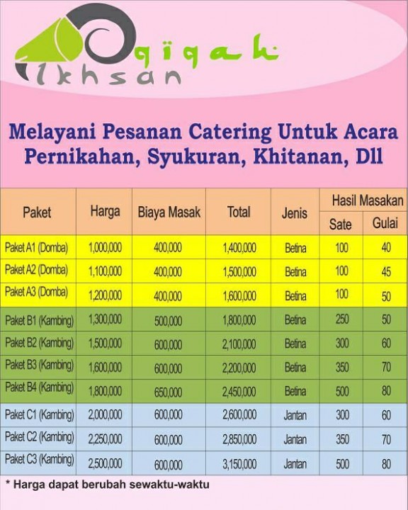 Harga Aqiqah Bangka