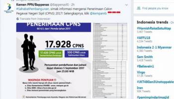 Setelah ramai pembukaan calon pegawai negeri sipil (CPNS) Kementrian Hukum dan Hak Asasi Manusia (Kemenkumham),,