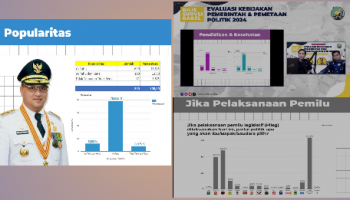 BANGKA TERKINI - Kepuasan Kinerja Pemerintahan Erzaldi-Fatah di Atas 80,