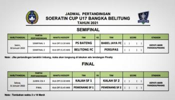 PANGKALPINANG - BANGKA BELITUNG TERKINI - Ini update perolehan poin,