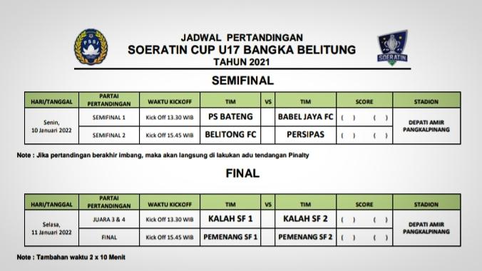 BANGKA BELITUNG TERKINI - Ini update Poin dan jadwal kompetisi Soeratin U17 Bangka Belitung 2021.